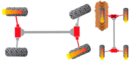 első diferencialzár a quadon